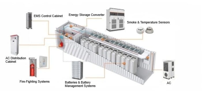 Diagram of energy storage unit